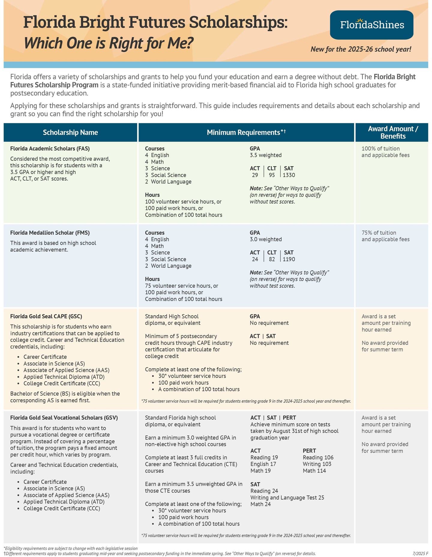 <center><b>FLYER: Bright Futures</b><br>Double-sided; 8.5x11<br>High School (BF-1)</br></center>