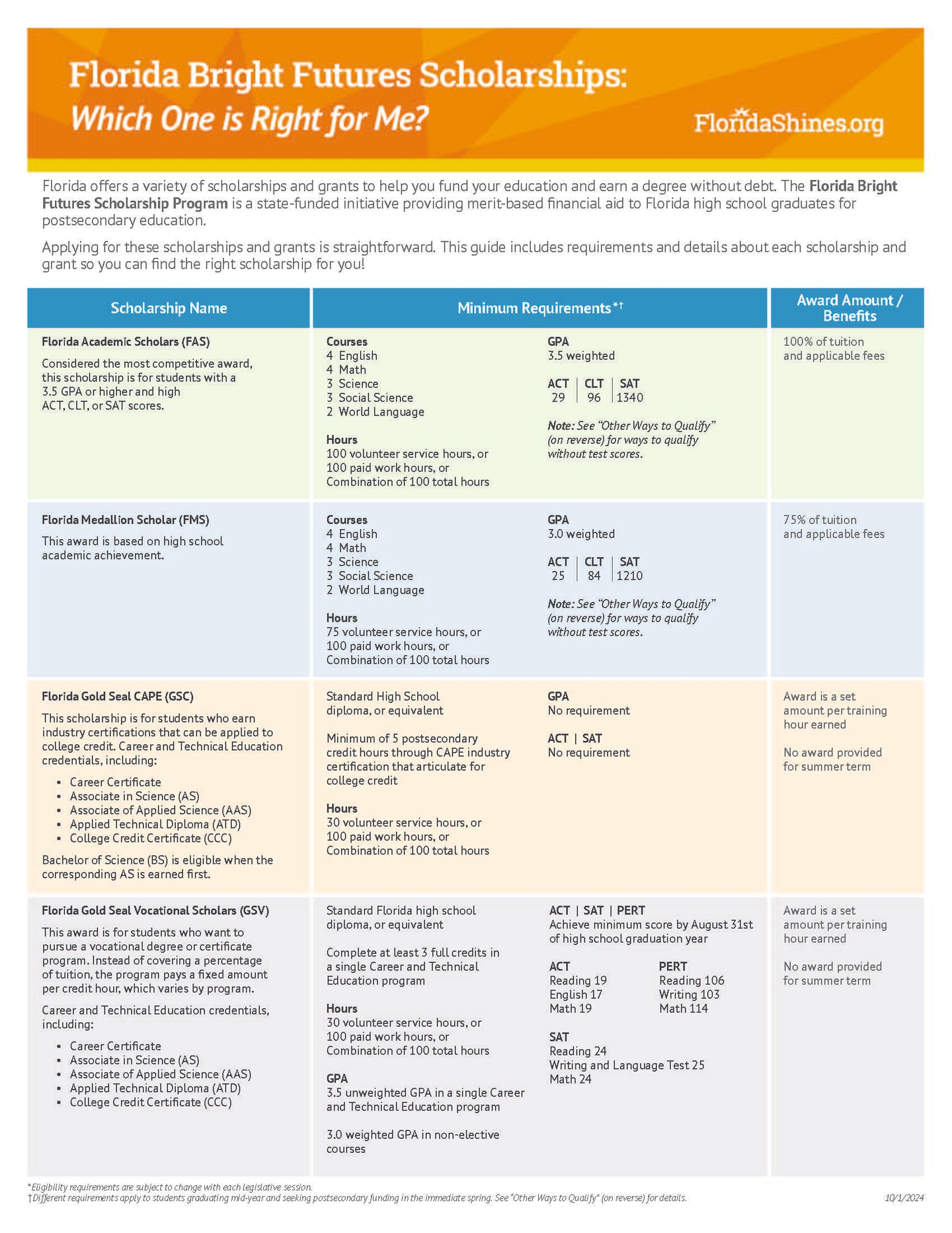 <center><b>FLYER: Bright Futures</b><br>Double-sided; 8.5x11<br>High School (BF-1)</br></center>