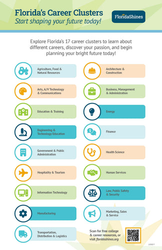 <center><b>POSTER: Career Clusters</b><br>Single-sided; 11x17<br>High School (P-CC)</br></center>